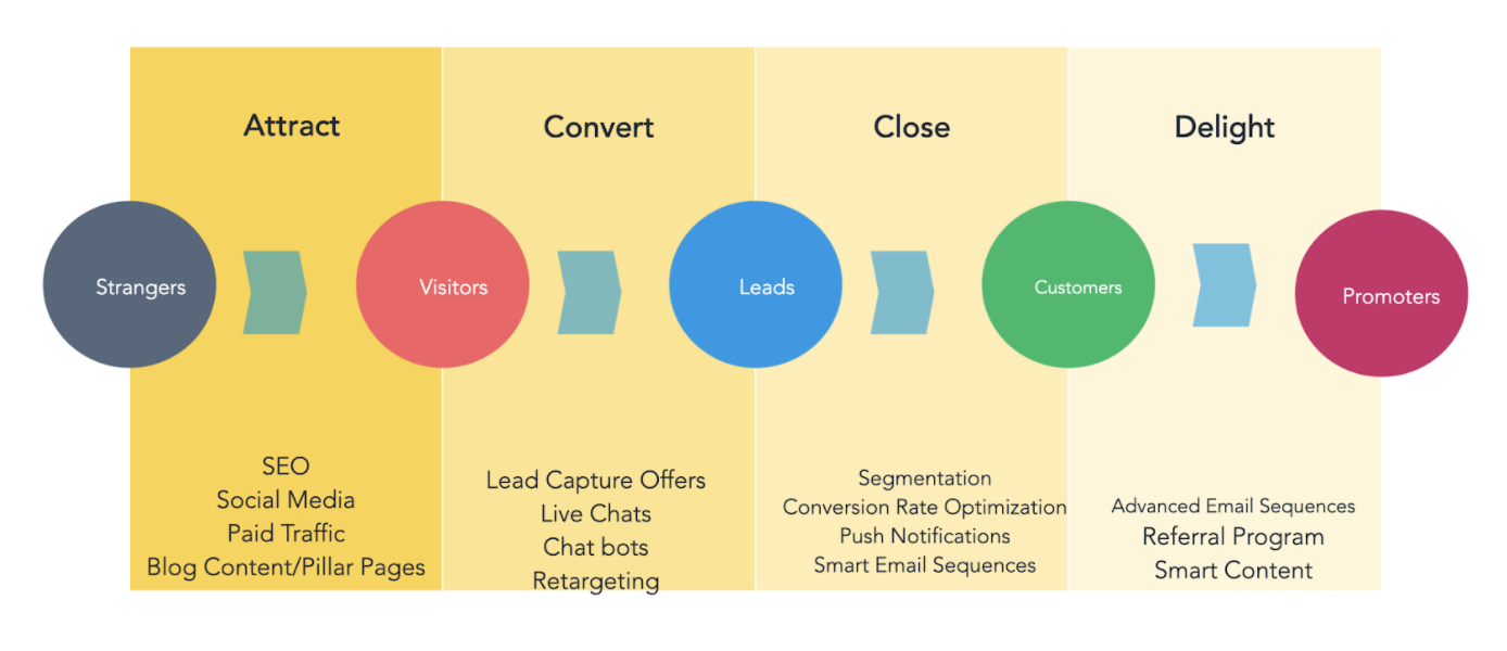 A 5-Step B2B Marketing Framework Guide That ANYONE Can Follow - Brew ...